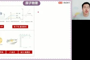 2024高考物理许纪跃点睛押题卷+技巧全讲（全国卷/新高考）