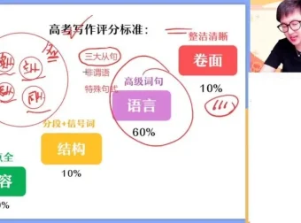 高三英语写作冲刺班：高频考点与技巧突破