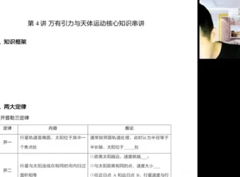 于冲2024高考物理冲刺班：电磁力学实验全突破