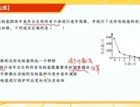 张元振高考生物密训班：选择题与非选择题技巧突破