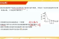 张元振高考生物密训班：选择题与非选择题技巧突破