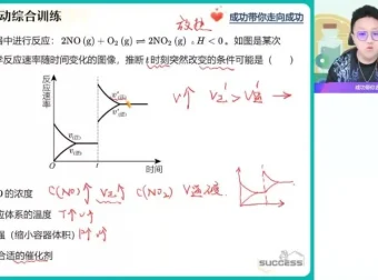 高二化学反应原理冲顶班：题型精讲与拓展提升