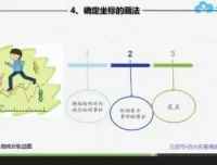 云舒写四大名著精读视频课：助力中小学生提升语文素养