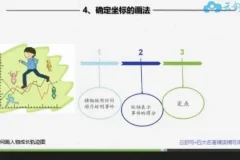云舒写四大名著精读视频课：助力中小学生提升语文素养