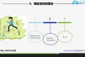 云舒写四大名著精读视频课：助力中小学生提升语文素养