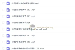 谢一凡高二生物尖端班一轮暑假秋季课程