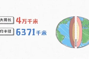 爆笑动画学初中九科：趣味学习神器