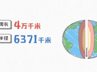 爆笑动画学初中九科：趣味学习神器