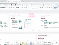 互联网人AI转型实操课：掌握AI应用全流程
