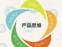 梁宁《产品思维30讲》：从第一用户到第一桶金