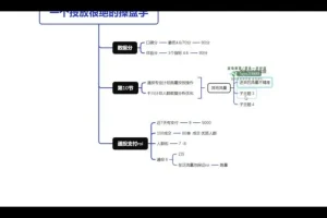 壹哥千川投放实战课：短视频与直播带货技巧大全
