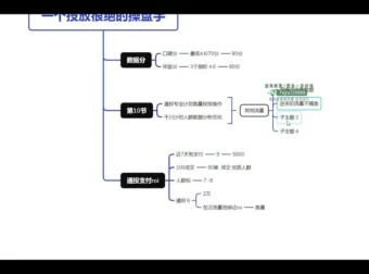 壹哥千川投放实战课：短视频与直播带货技巧大全