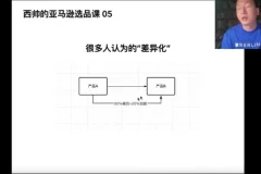 西帅亚马逊选品实战课：聚焦低成本高转化策略