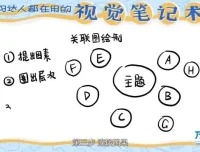 视觉笔记术：提升记忆与逻辑的学霸秘籍教程
