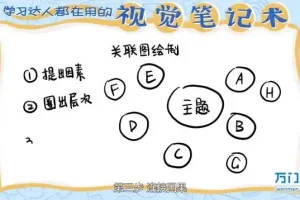 视觉笔记术：提升记忆与逻辑的学霸秘籍教程