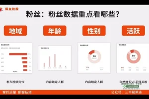 2024实体商家短视频爆单课：从0到1引流变现实战教程