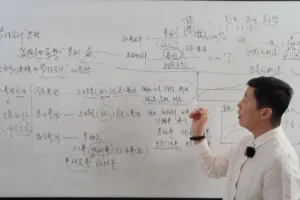 老板满意的财务报告：3步搞定财务报表分析课程