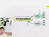 梓墨文言文阅读提升课：语法、真题与技巧全方位攻略