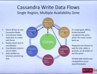 网易云课堂极客C++系统工程师培训教程