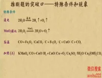 乐乐课堂：中考化学高效复习与能力提升课程
