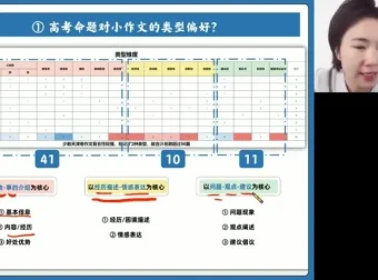 2024高三英语王煜嘉专项突破班：语法/阅读/写作/完形技巧课程