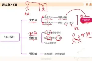 2025年幼儿教师招聘考试全攻略：学前教育学备考资料（杨杨老师）