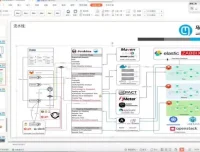 马哥教育云原生微服务治理大厂实战课程：掌握全套技术栈，冲刺大厂岗位