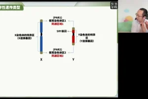 2024徐京高考生物点睛押题卷（全国各省卷含解析）