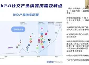 《从0到1精通元宇宙：15节视频课程全解析》