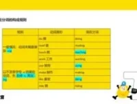 高途雅思KET+PET全能突破课程：助力8 – 15岁学生备考剑桥英语
