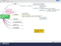 《创业IP年入50W：未来10年最佳项目指南》：掌握创业IP核心方法