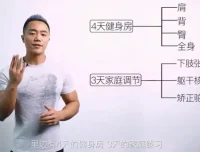 麦大湿沙漏身材3周塑形计划：臀背肩专项训练课程