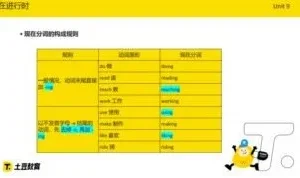 高途雅思KET+PET全能突破课程：助力8 – 15岁学生备考剑桥英语