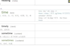 光速英语高阶词汇突破课程（1W – 1.2W核心难词）