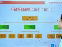 北大胡涛：1 – 6年级数学思维训练全套课程