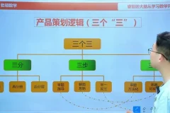 北大胡涛：1 – 6年级数学思维训练全套课程