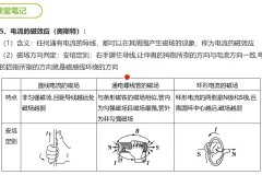 谭哥模型物理全套高中课程