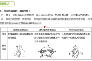 谭哥模型物理全套高中课程