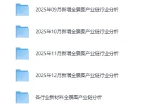 各大行业产业链全景图资料集