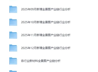 各大行业产业链全景图资料集