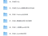黑马Python+大数据年度钻石会员课程：14阶段完结