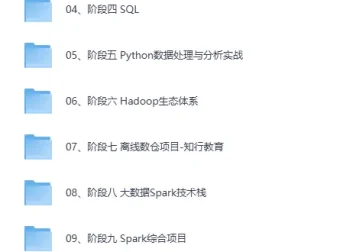 黑马Python+大数据年度钻石会员课程：14阶段完结
