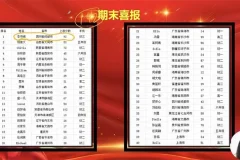 春花老师英语精读特训：阅读·完型·写作三合一课程