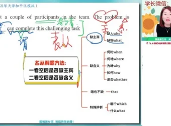 高二英语何红艳尖端班：阅读写作与语法精讲课程