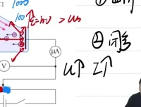 有道精品课2024高二物理刘纹岩春季+寒假班（含简谐波/电磁感应/热力学）