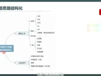 初中生深度学习策略：高效学习方法全攻略课程