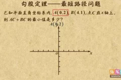 乐乐课堂冀教版初中数学7 – 9年级动画课程