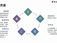 抖音搞笑对话变现副业项目实操视频课程：含丰富素材
