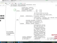 蝶欣影视解说培训班：零基础入门全面指南