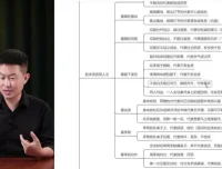 《开悟2.0：揭秘人性权谋与读心术》子非鱼课程